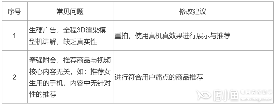 （上）京東短視頻手機(jī)通訊類目商品怎么拍攝&制作